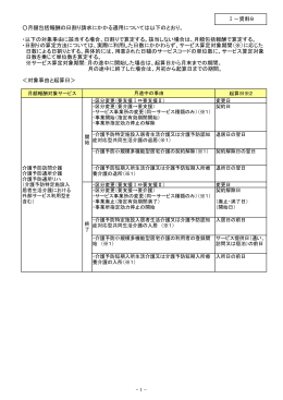 月額包括報酬の日割り請求にかかる適用については以下のとおり