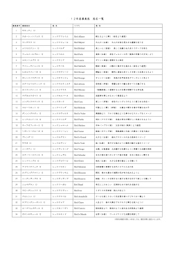 12年産募集馬 馬名一覧