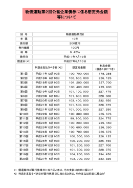 物価連動第2回公営企業債券に係る想定元金額 等について