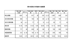 第48回佐久市強歩大会結果（PDF：36KB）