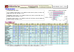 【第46週の発生動向】 - 秋田県感染症情報センター