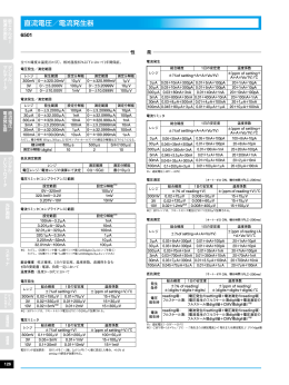 直流電圧／電流発生器
