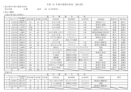 平成 24 年食中毒発生状況 （富山県）