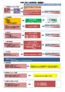 欠席に関する取扱要項≪概念図≫ 公欠