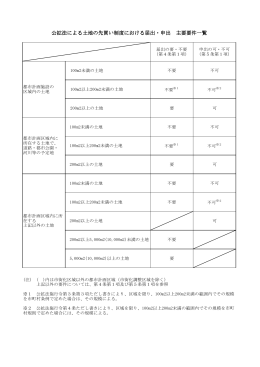 公拡法による土地の先買い制度における届出・申出 主要要件一覧