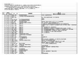 芳名録の掲載について ※大正8年から昭和22年