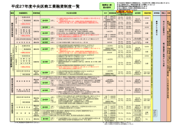 中央区商工業融資制度一覧（PDF：327KB）