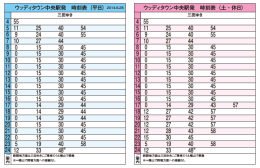 ウッディタウン中央駅発 時刻表（平日） ウッディタウン中央駅発 時刻表（土