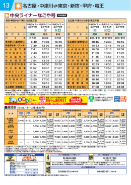 中央ライナーなごや号 名古屋ラ 名古屋・中津川 東京・新宿