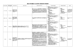 建設工事の種類及び主任技術者・監理技術者の資格要件