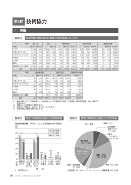 第4節 技術協力（PDF）