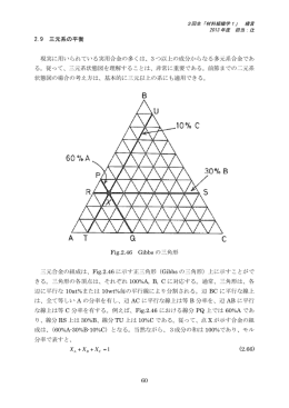 60 2.9 三元系の平衡 現実に用いられている実用合金の多くは、3つ以上