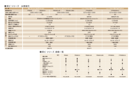 主要諸元