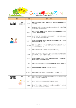 こんな意味があったの ？！