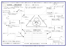 KAZEOKE = 戦略の因数分解