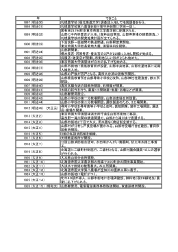 山部地区年表(明治・大正)