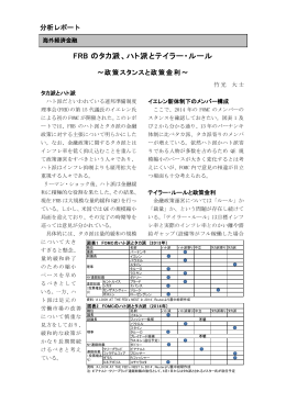 FRB のタカ派、ハト派とテイラー・ルール