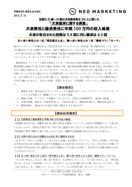 犬派男性と猫派男性に年間 100 万円の収入格差