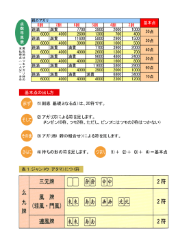 まず そして その後 さらに つまり
