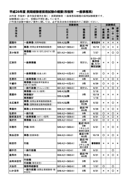 平成26年度 民間経験者採用試験の概要(市役所 一般事務系)