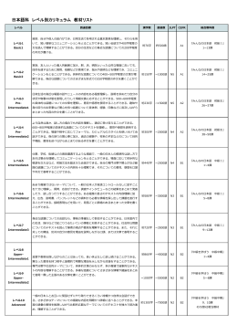 日本語科 レベル別カリキュラム 教材リスト