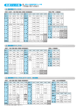 高速ジェット船