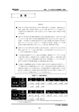 造 船 - みずほ銀行