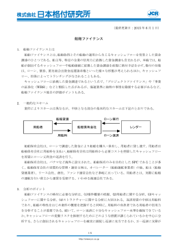船舶ファイナンス