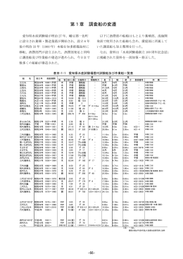 第1章 調査船の変遷