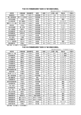 申請者 対象船舶 船舶番号 船種 船齢 G/T 対象トン数 売船先 受渡日