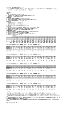 平成26年度 学校評価（保護者アンケート） それぞれの質問項目の評価欄