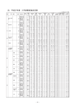 (注) ー~ 各試験時間の入室開始時刻は, それぞれ試験開始