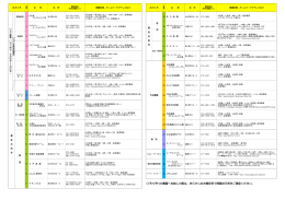 それぞれの農園へお越しの際は、あらかじめお電話等で開園