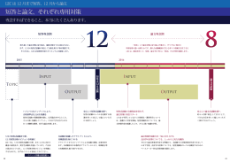 短答と論文、それぞれ専用対策