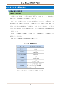 法適化に伴う事務手続き