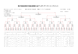 第47回東京都少年軟式野球大会アンダーアーマートーナメント表（pdf）