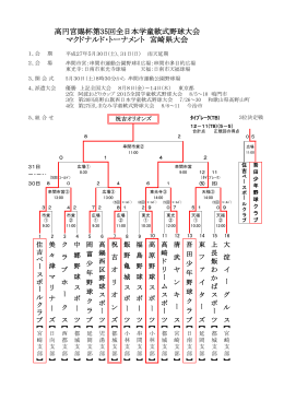 高円宮賜杯 第35回 全日本学童軟式野球大会宮崎県予選