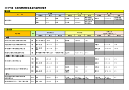 2015年度事業計画（PDF版） - 佐賀県軟式野球連盟｜Saga-Jsbb
