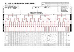 第17回全日本選抜還暦軟式野球大会結果