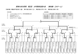 野球のまち阿南 第2回 少年野球全国大会 （参加数：24チーム）