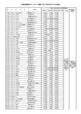 グループホーム利用料一覧（PDF形式 55KB）