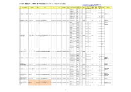 さいたま市 障害福祉サービス事業者一覧／共同生活援助（グループ