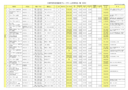 川崎市認知症高齢者グループホーム利用料金一覧（区別）