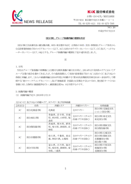 グループ組織再編の概要を決定