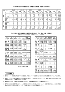 平成28年度（2016）修学旅行専用列車運行ダイヤ 予定（平成26年11