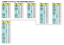 「宇宙戦艦ヤマト2199ラッピング列車」列車運行計画表：9月26日（木）