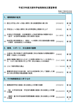 03 平成28年度文部科学省税制改正要望事項 （PDF:808KB）