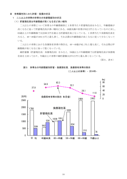 貯蓄現在高 負債現在高