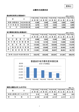 普通会計地方債年度末現在高 資料2