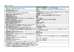 通院していない理由 （現在の状況・症状の種類） 1 通常に起こり